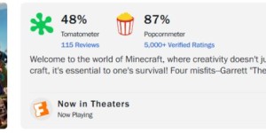 《我的世界》电影首周全球票房3亿，低幼剧情不减热度